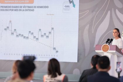 Homicidios en Morelos bajan 54% por coordinación en seguridad