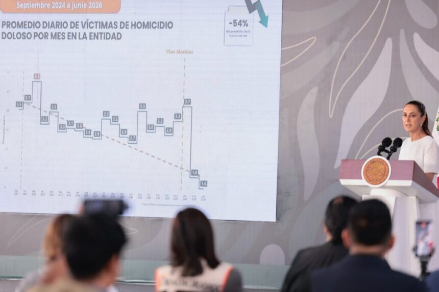 Homicidios en Morelos bajan 54% por coordinación en seguridad